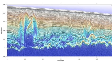 'Jellyroll' ice sculptures discovered under Greenland ice sheet | Fox News