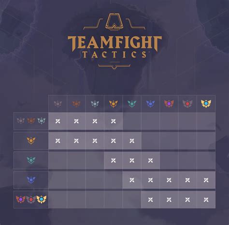 How does the TFT Ranking System work? Teamfight Tactics Ranked, Explained - Dot Esports