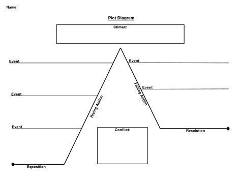 Short Story Plot Diagram Worksheet