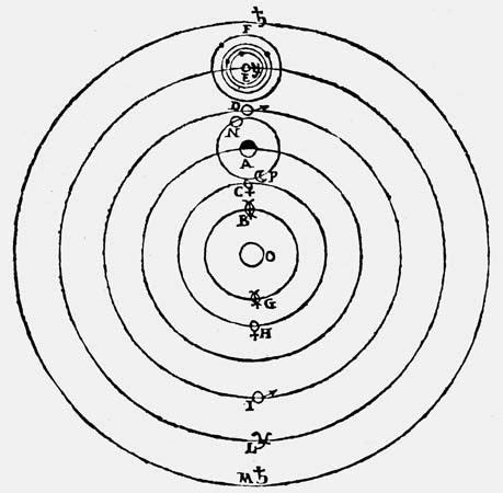 Copernican system | Definition, Description, & Facts | Britannica