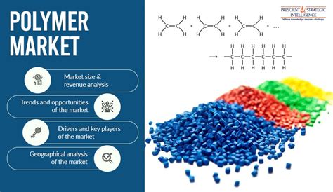 What Is the Application of Polymers?