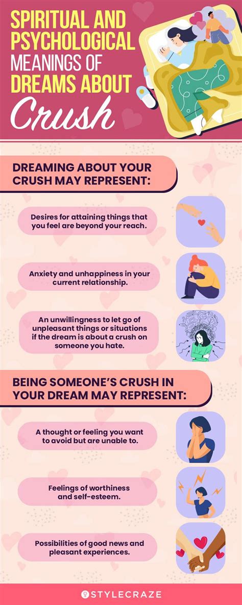 What dream means your crush likes you? – Meaning Of Number