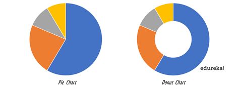 Make Doughnut Chart Tableau | Brokeasshome.com