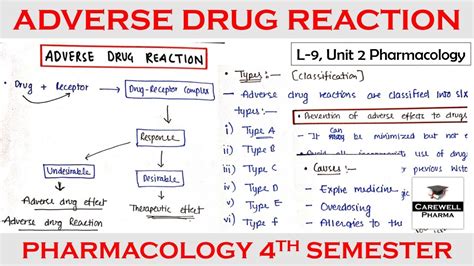 Adverse Drug Reaction || Causes || Types || Prevention || L-9, U-2 ...