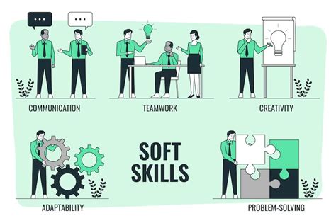 Soft Skill Development Cheat Sheet: 10 Examples and 4 Strategies