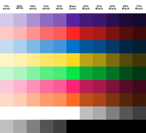 40 Practically Useful Color Mixing Charts - Bored Art | Color mixing ...