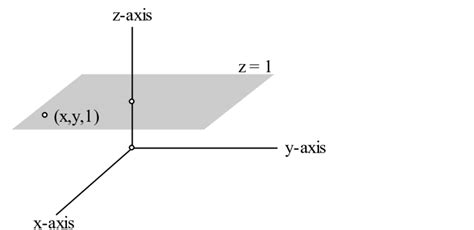 1.1 An Analytic Model of the Euclidean Plane In most introductory... | Download Scientific Diagram