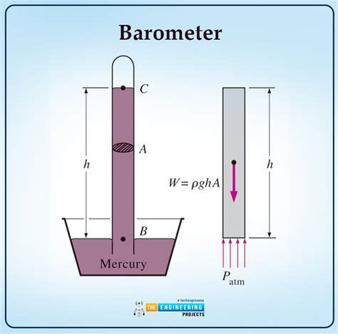 What is Pressure in Fluid Mechanics? - The Engineering Projects