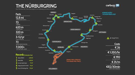 UPDATE: Nurburgring Track Alterations for 2016 are Mostly Aimed at ...