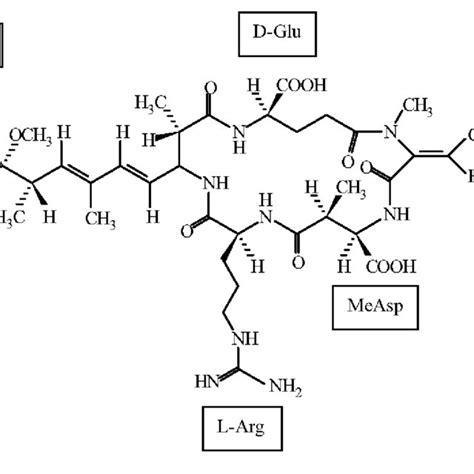 Chemical structure of (a) Anatoxin-a, (b) Anatoxin-a(s), (c) Saxitoxin. | Download Scientific ...