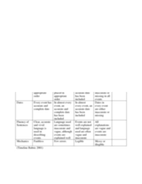 Solution Rubric For American Revolution Timeline Less - vrogue.co