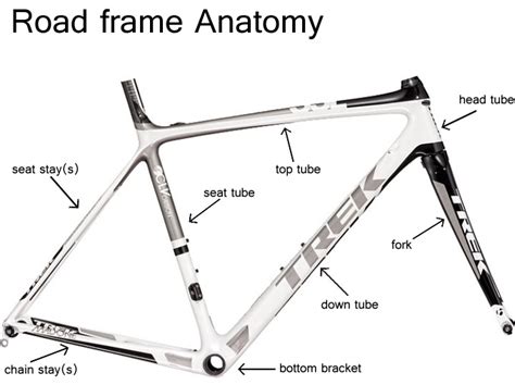 Bike Frame Diagram