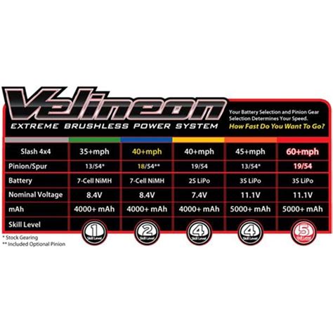 Traxxas Rustler 4x4 Gearing Chart | ubicaciondepersonas.cdmx.gob.mx