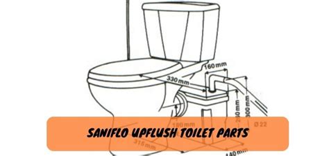 What is Saniflo Upflush Toilet?