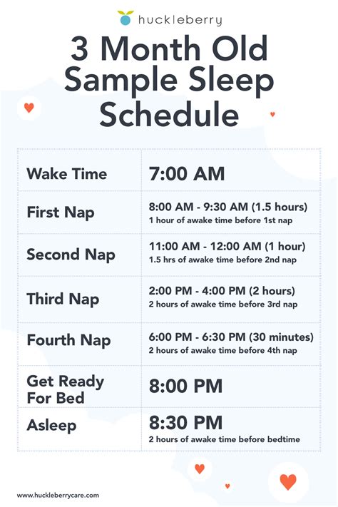 3 Month Old Sample Sleep Schedule | Baby routine, Sleep training baby, Newborn baby needs