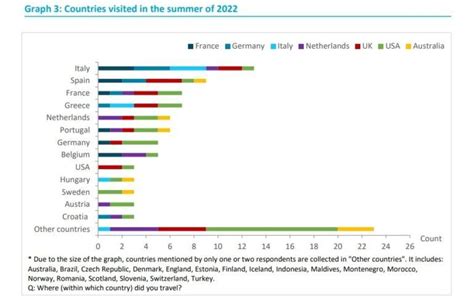 Greece Among Europe’s Top Destinations to Visit in 2023, Says ETC ...