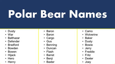 Polar Bear Names | Polar bear names, Bear names, African lion