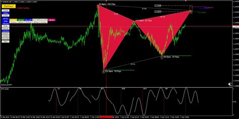 Harmonics Tube: emerging Gartley pattern on EURUSD