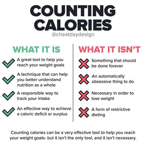 Why should we know about calorie deficit - Amara Pain & Spine Management