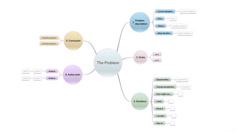 How to use Mind Mapping for Effective Problem-Solving?