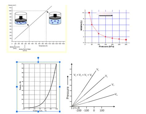 Gas Law Graphs Diagram | Quizlet