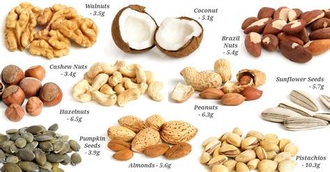 Good Sources of Dietary Fibre - Weight Loss Resources