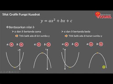 Matematika Kelas 9 : Fungsi Kuadrat (Part 2 : Sifat-sifat Grafik Fungsi ...