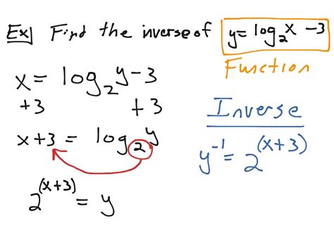 7.4 Inverse Log Functions | Math | ShowMe