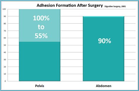 Avoid Surgery to Remove the Tailbone (Coccygectomy) - Clear Passage