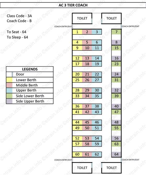 15+ Seat layout train 3ac