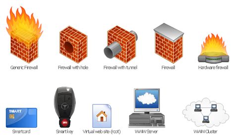 Firewall: Firewall Visio Stencil