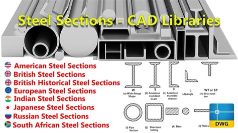 Download | FREE | Steel Sections - CAD Libraries [DWG]⏬🆓 - YouTube