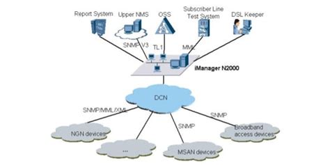 Huawei Network Management System (NMS) - SDxCentral