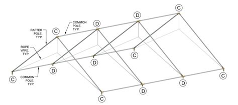 Setup & Instructions – Canvas Tents by Elk Mountain Tents