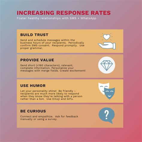 RESPONSE RATE