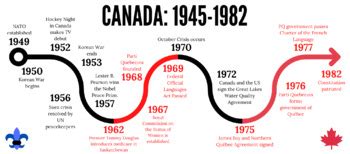 Canadian History Timeline