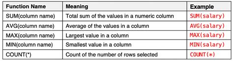 SQL Aggregate Functions