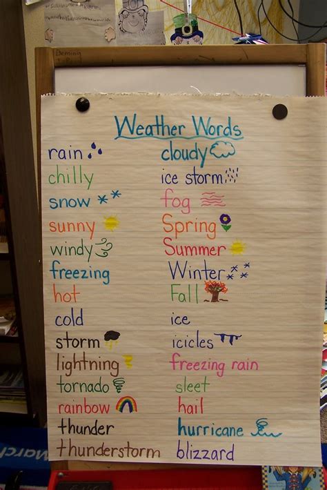 chart paper in the classroom - Google Search | science | Pinterest | Anchor charts, In the ...