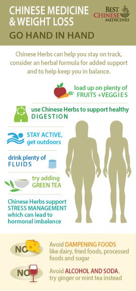 Best Chinese Herbs for Weight Loss