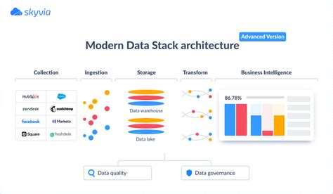 What is the Modern Data Stack and How to Build [2024]