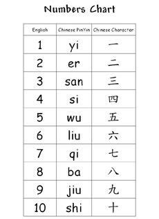 Chinese numbers 1-10 | Chinese language learning, Learn chinese, Chinese language