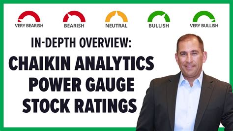 In-Depth Overview of Chaikin Power Gauge Ratings - YouTube