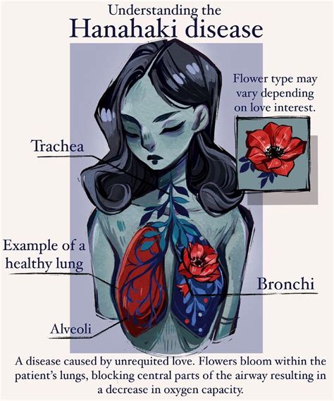 Linnea’s Instagram photo: “Wanted to make a medical chart of the fictional Hanahaki disease ...