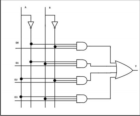 4x1 Multiplexer Circuit Diagram