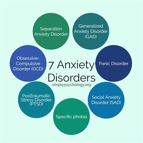 Anxiety Disorder Causes