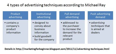 Basic Advertising Techniques You Must Know | Marketing for Beginners