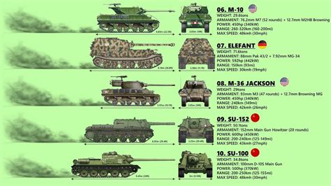 Ww2 Pictures Historical Pictures Panzer Ii Tank Destr - vrogue.co
