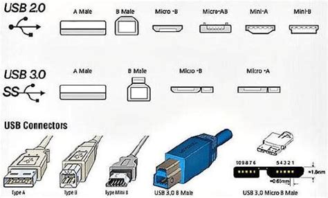 USB |WHAT IS AND THE DIFFERENCES BETWEEN THEM?, 57% OFF