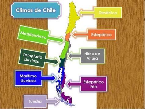 Climas de chile