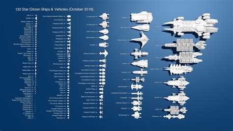 132 Star Citizen Ships and Vehicles - October 2018 : r/starcitizen